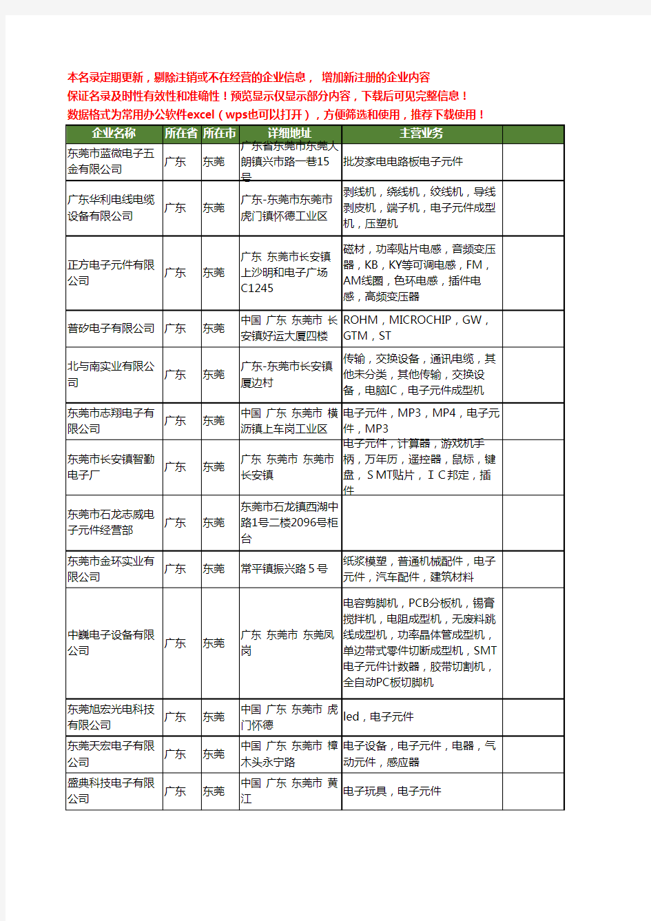 新版广东省东莞电子元件工商企业公司商家名录名单联系方式大全1647家