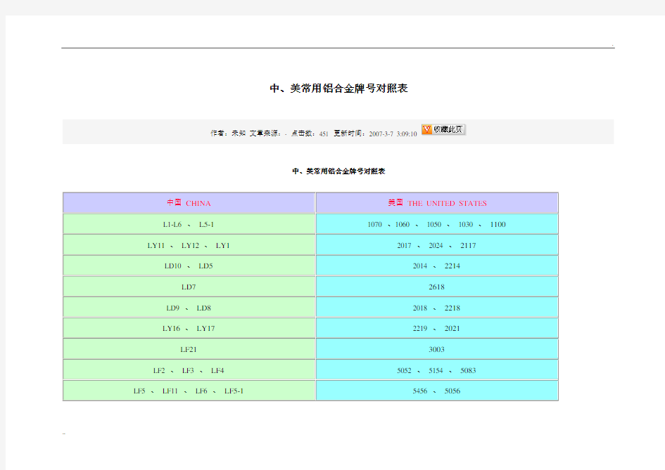 中、美常用铝合金牌号对照表