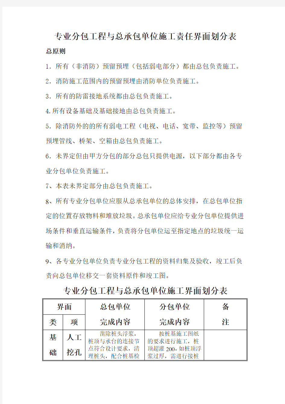 专业分包工程与总承包单位施工界面划分表