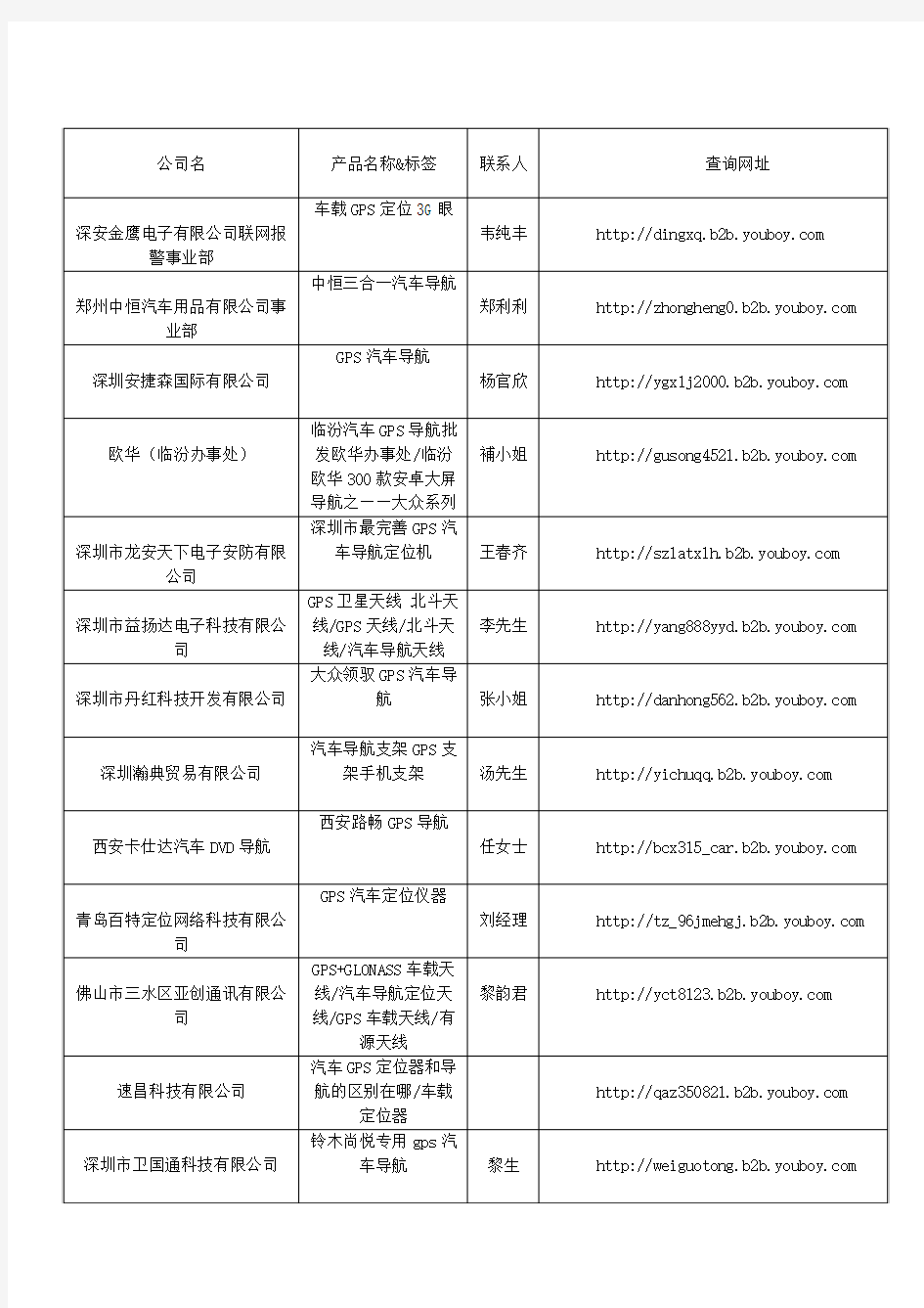 2018中国十大GPS汽车导航品牌排行榜-GPS汽车导航品牌厂商