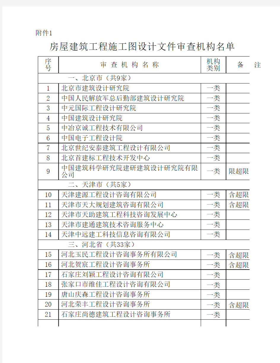 全国图纸审查机构