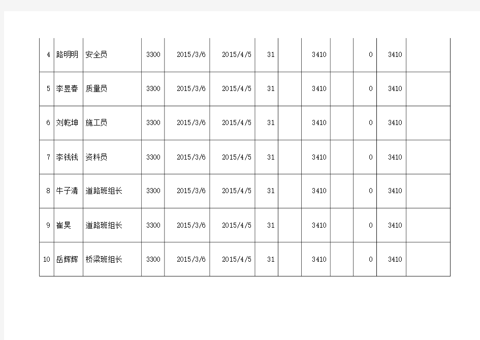 员工工资发放表 月份