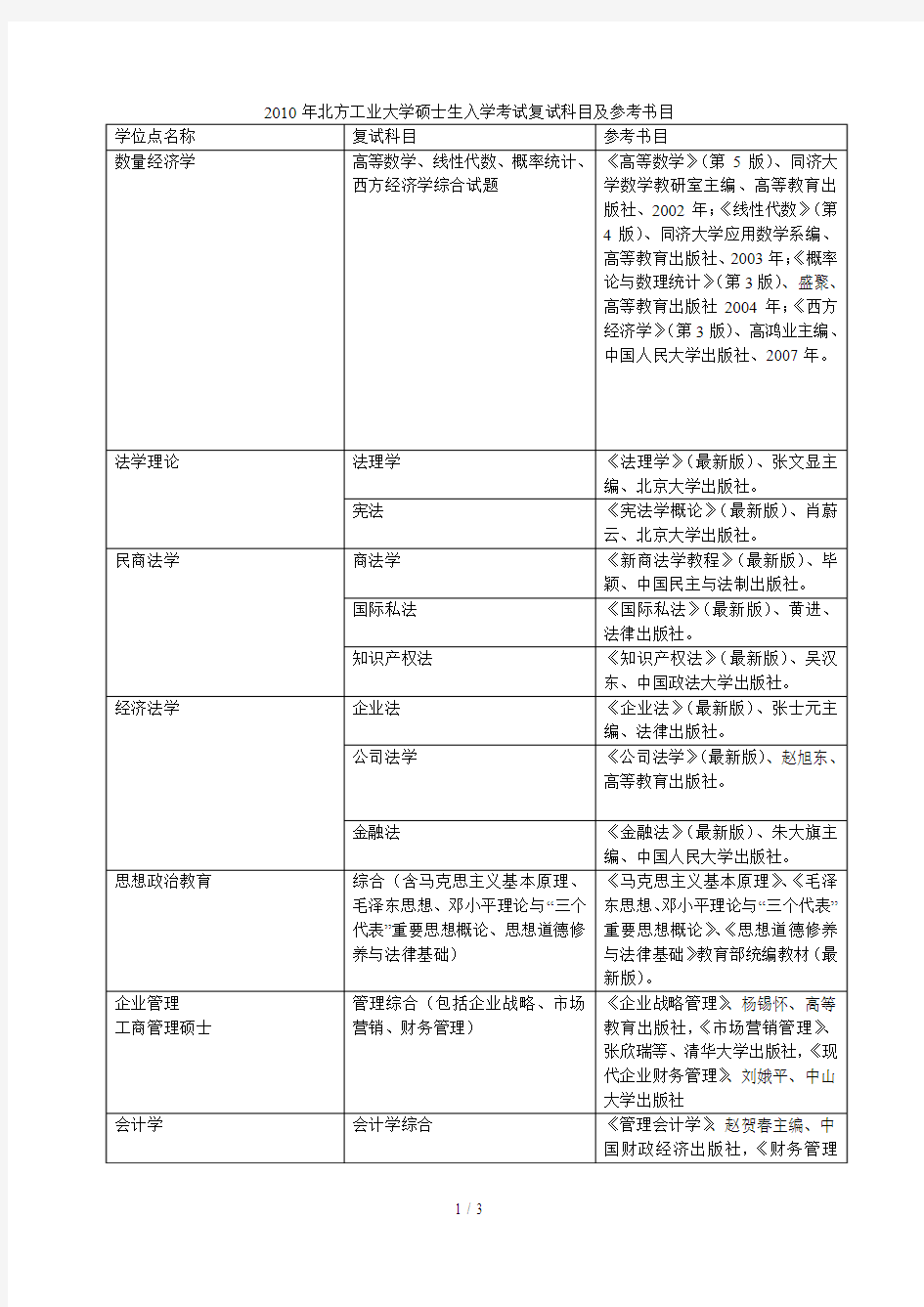 北方工业大学硕士生入学考试复试科目及参考书目