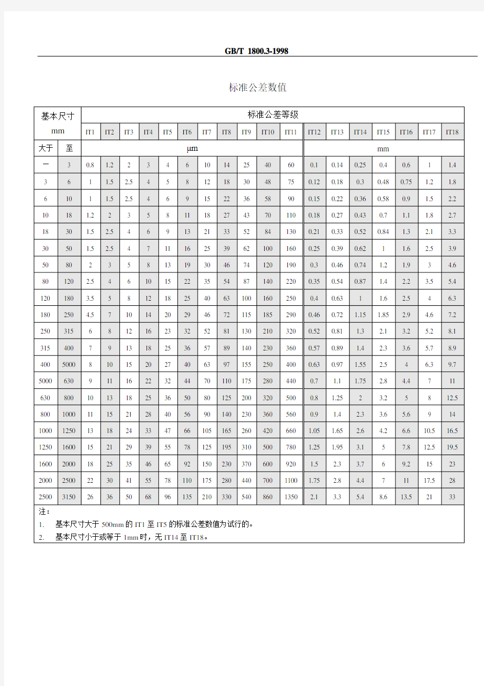 标准公差数值