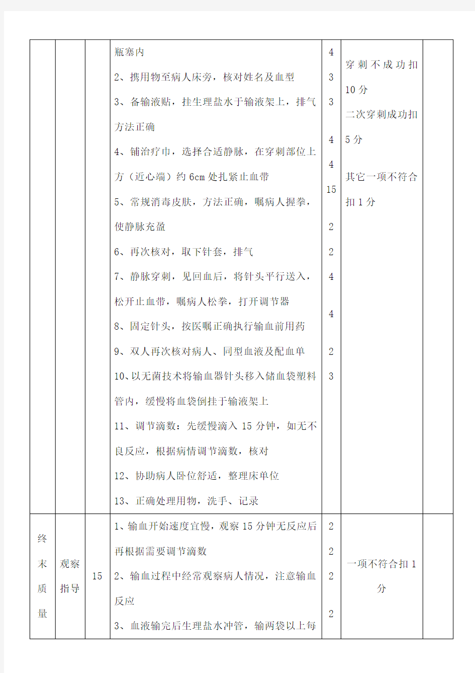 静脉输血技术操作考核评分标准