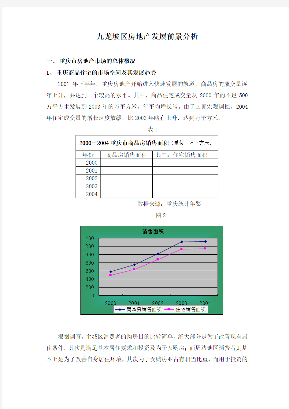 九龙坡区房地产发展前景分析