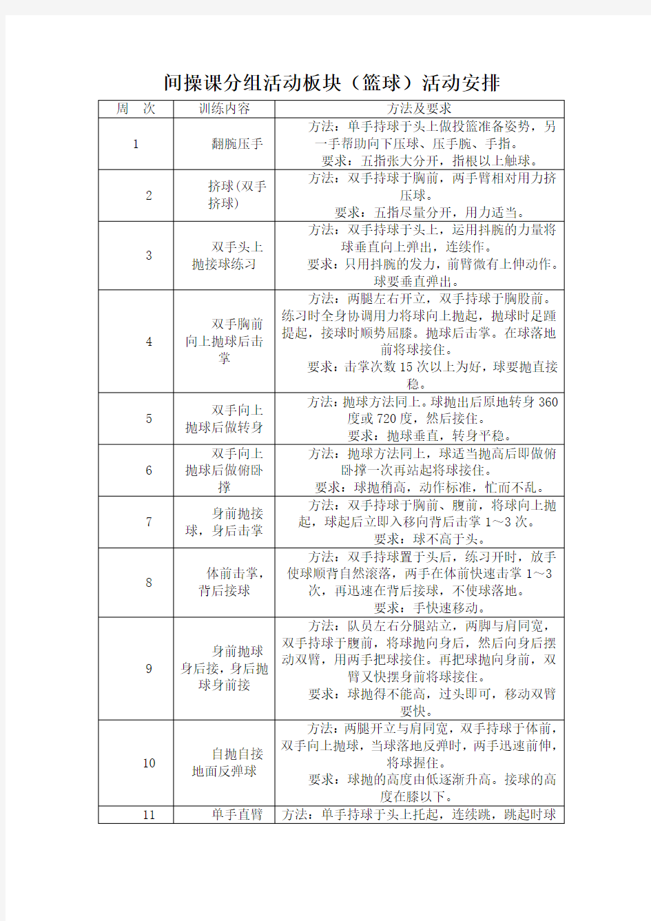 篮球基本动作要领及要求