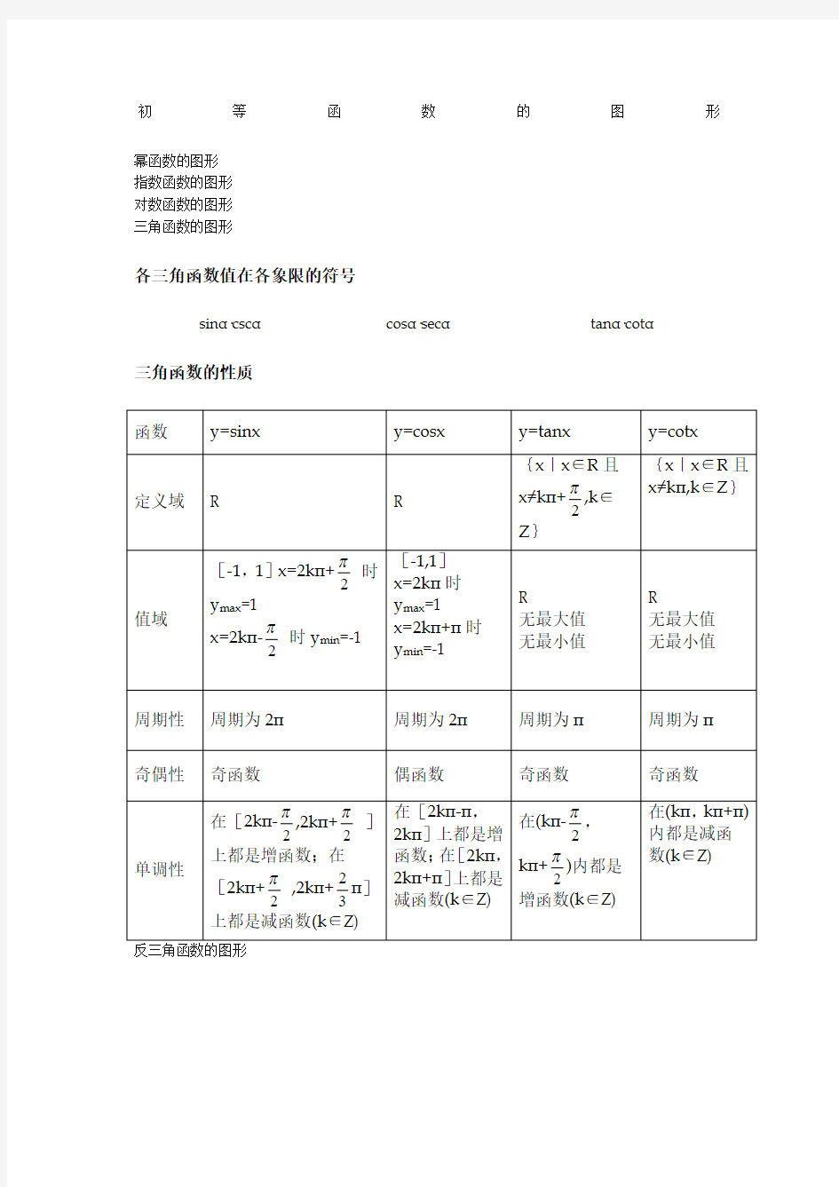 三角函数公式、图像大全