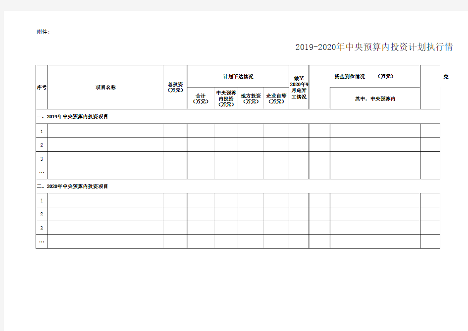 2019-2020年中央预算内投资计划执行情况