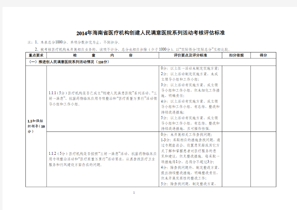 2014年海南省医疗机构创建人民满意医院系列活动考核评估标准--9.22