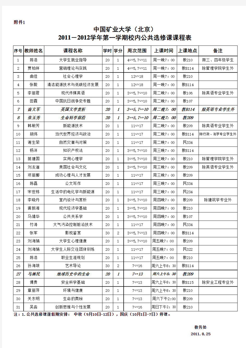 中国矿业大学(北京)选修课课程表