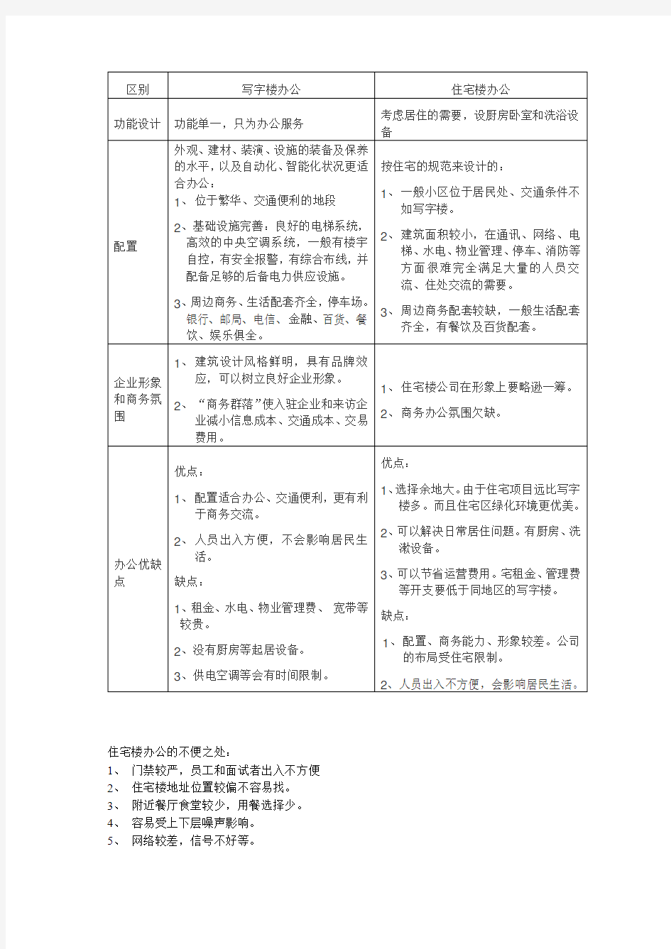 写字楼与住宅楼办公区别