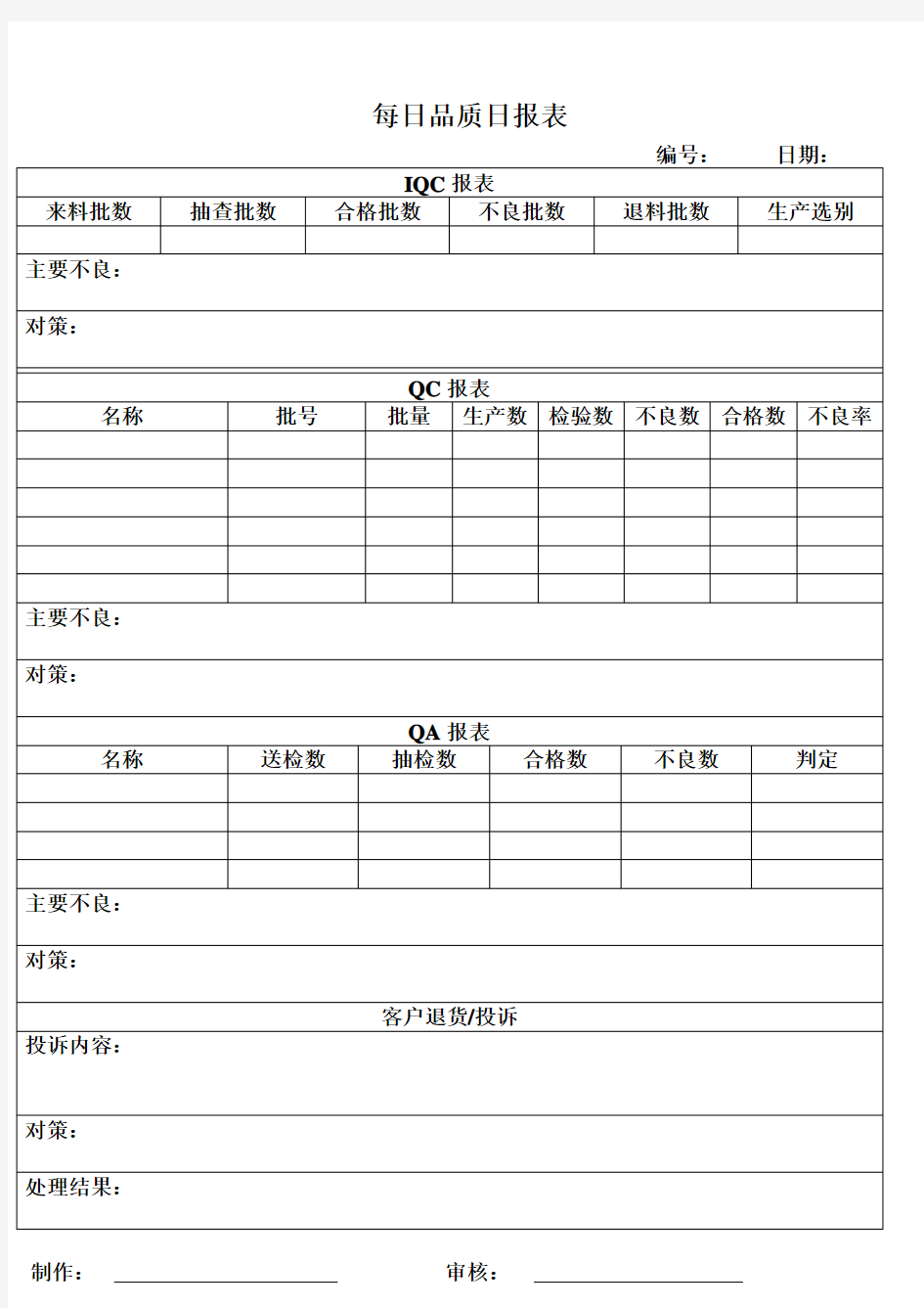 每日品质日报表