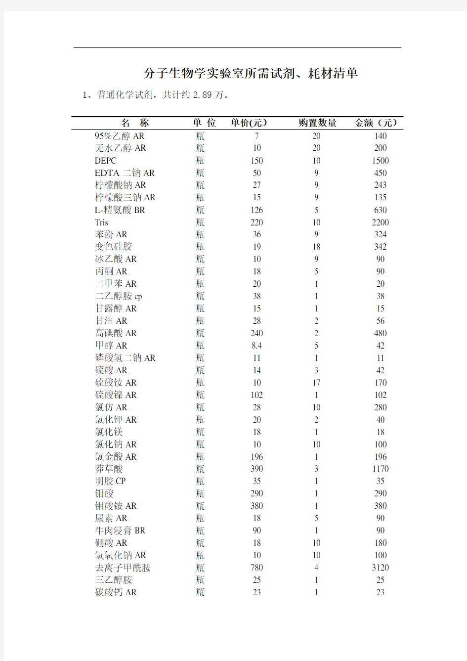 分子生物学实验室实验器材清单