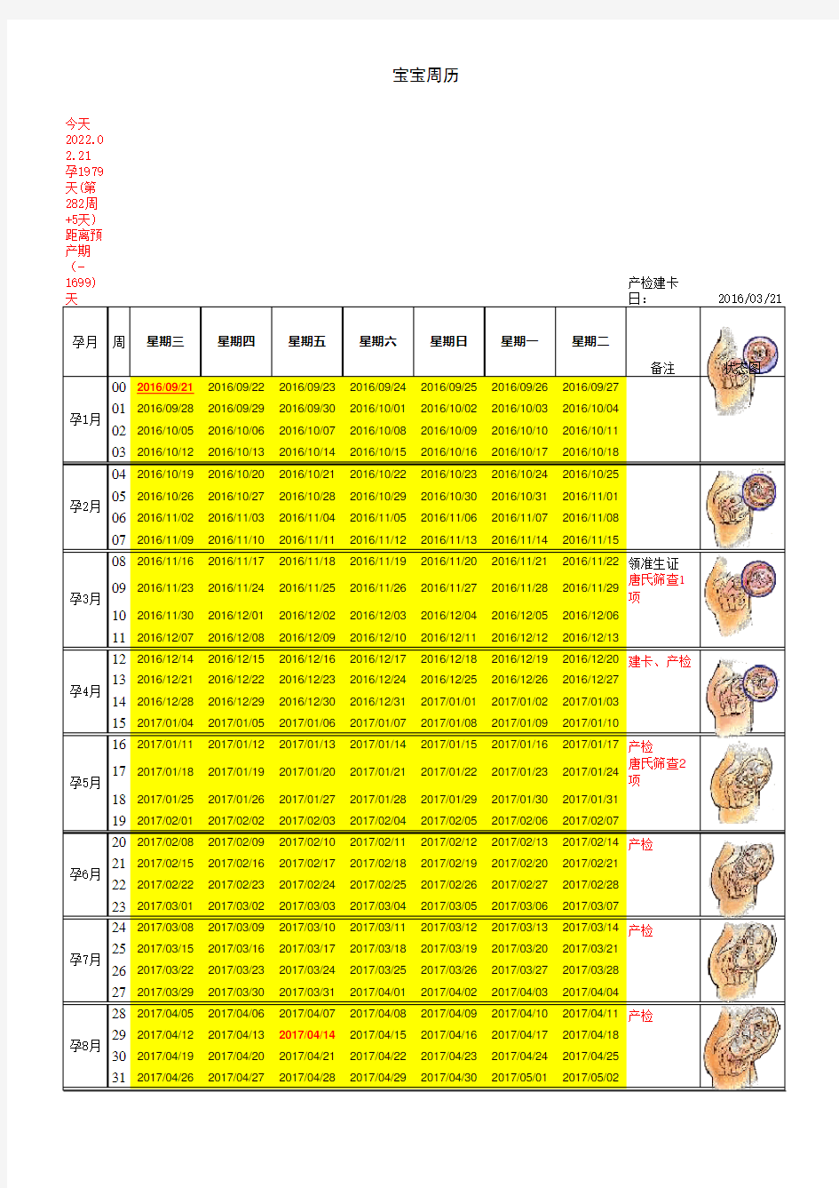 怀孕周期表(胎儿成长阶段图示)
