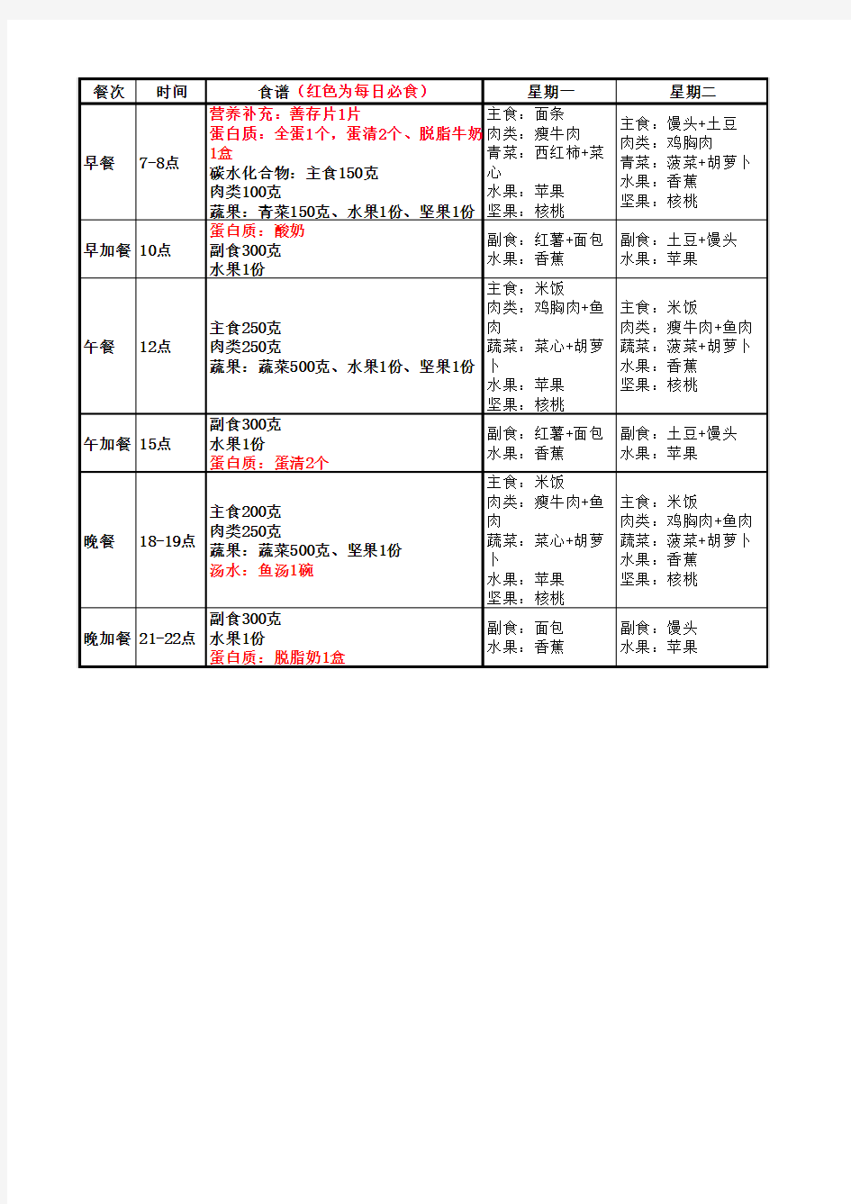 健身增肌食谱(一周见效)