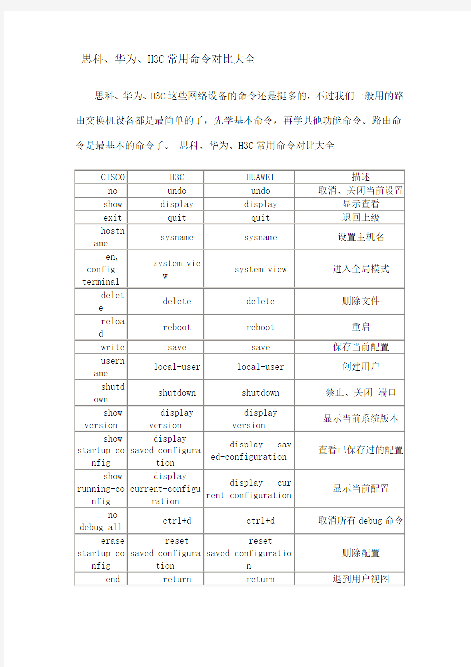 思科、华为、H3C常用命令对比大全