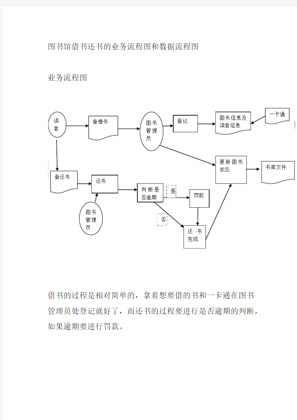 图书馆借书还书的业务流程图和数据流程图