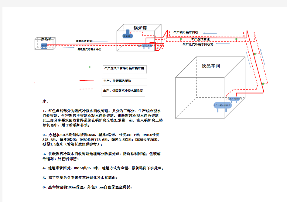 冷凝水管道改造示意图