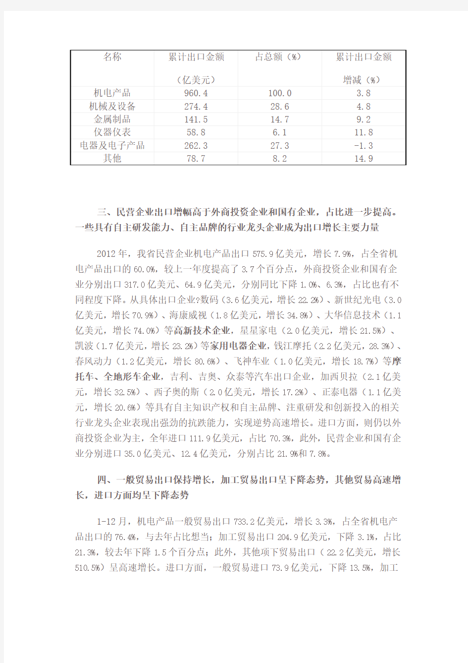 2012年浙江省机电产品进出口分析