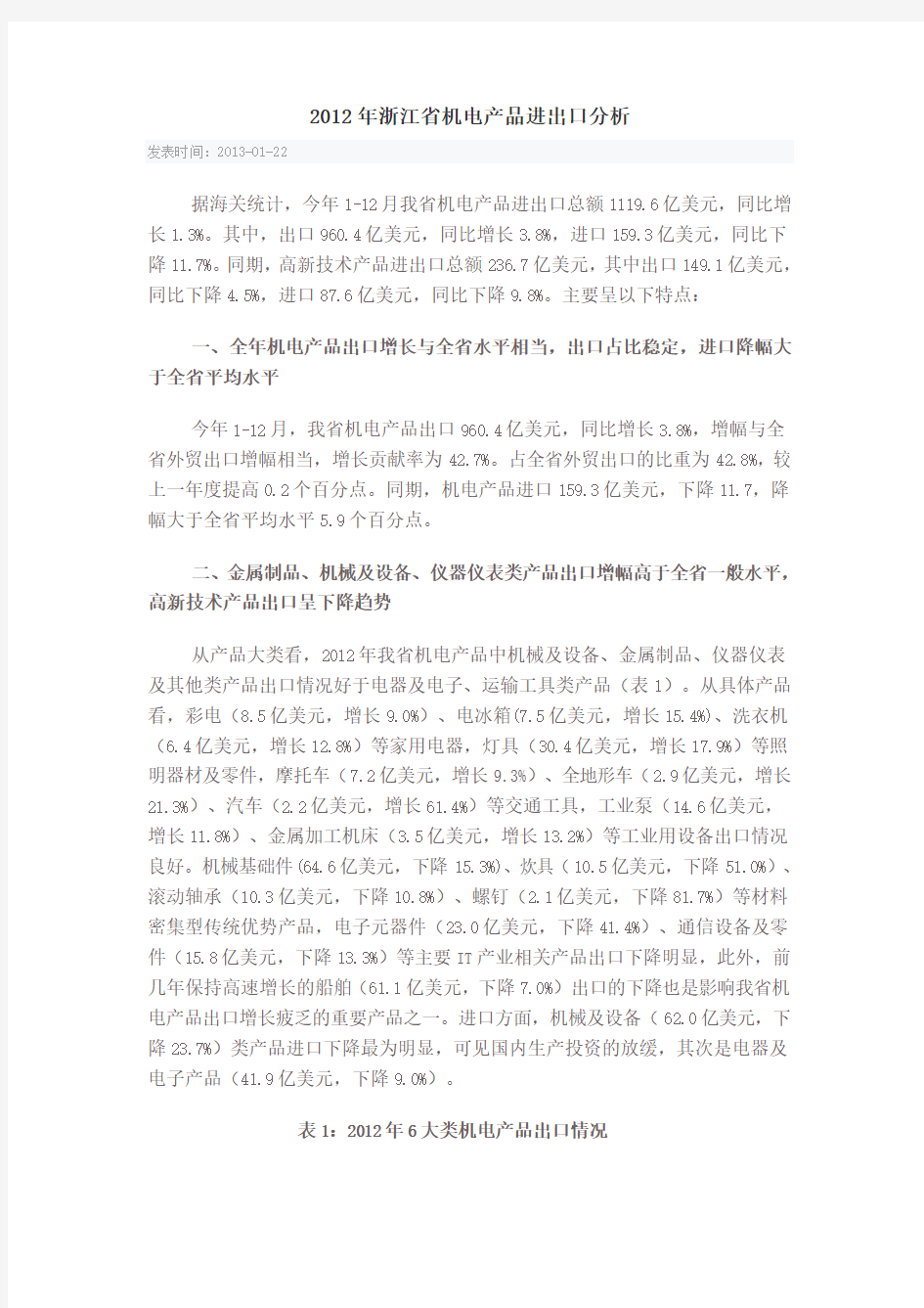 2012年浙江省机电产品进出口分析