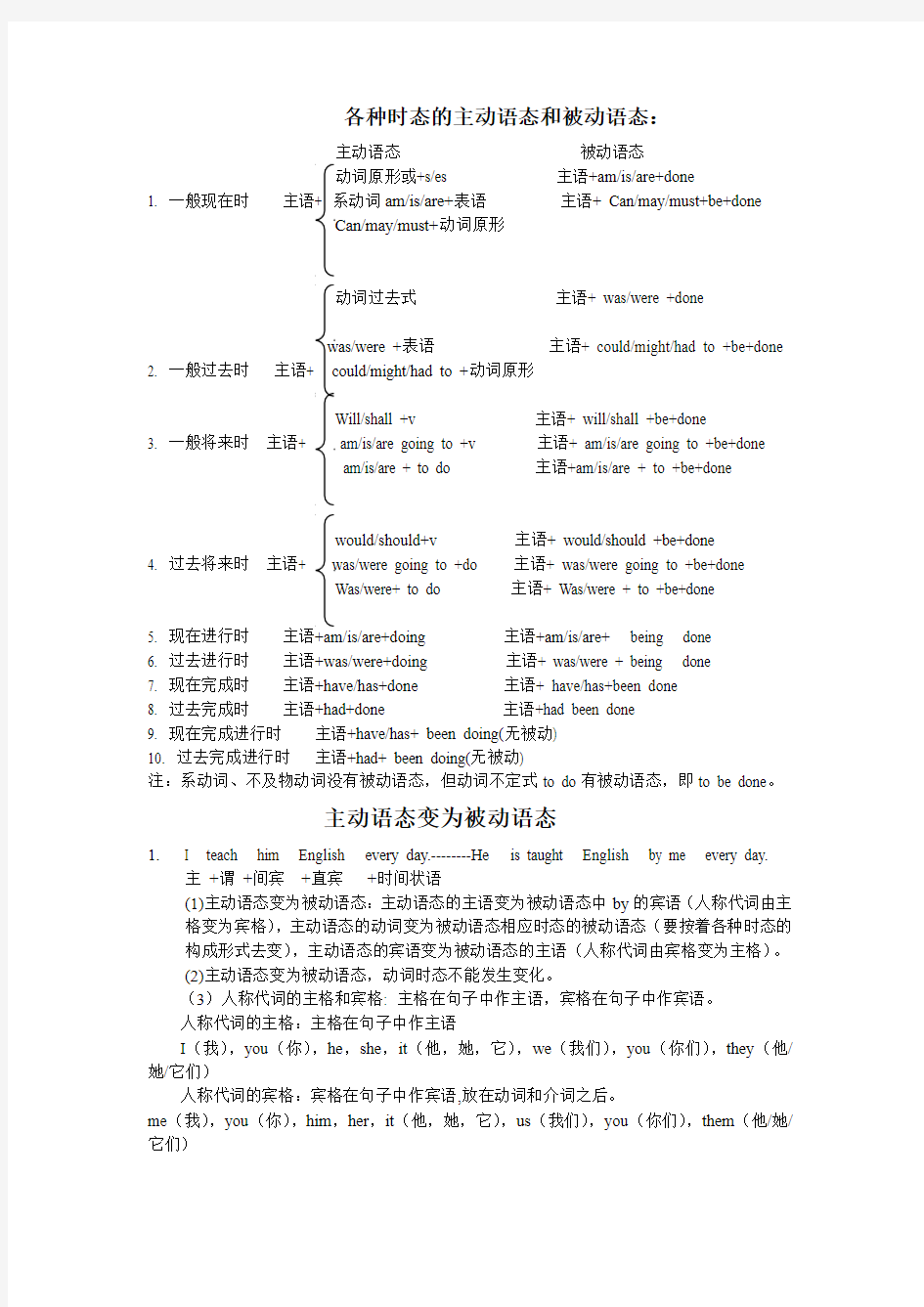 各种时态的主动语态和被动语态