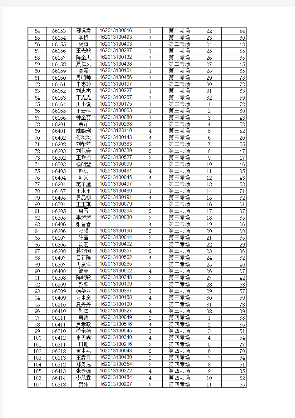 2013-2014第二学期半期考试高一登分册
