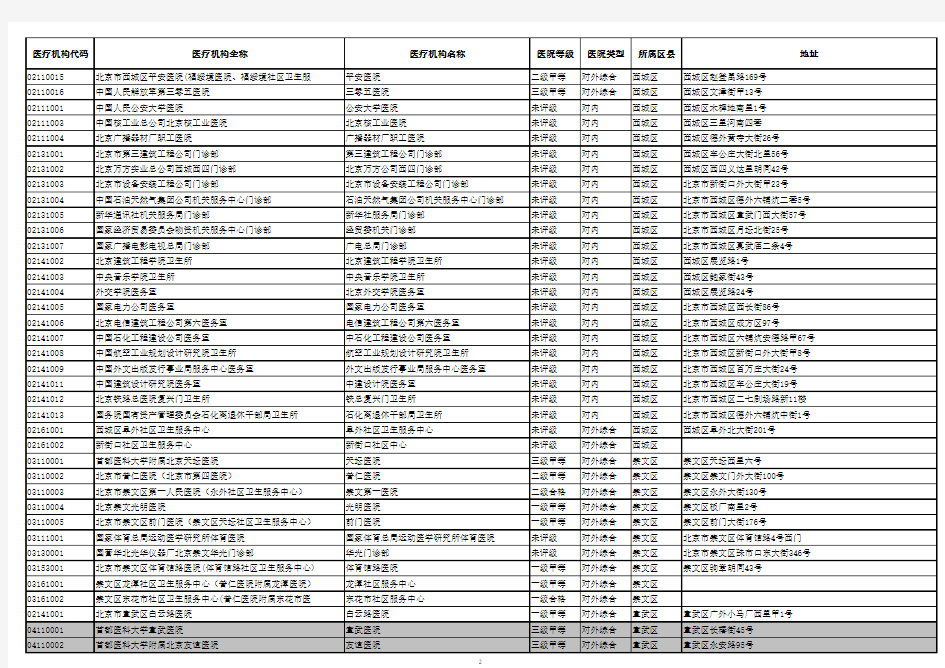 北京医疗保险定点医院明细