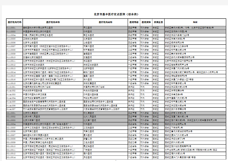 北京医疗保险定点医院明细