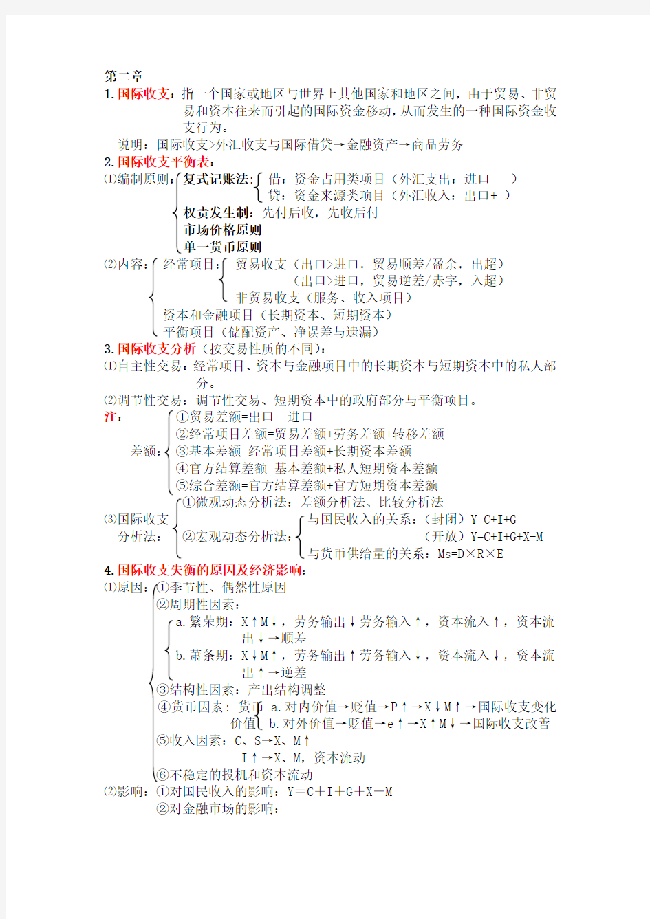 《国际金融》知识点归纳