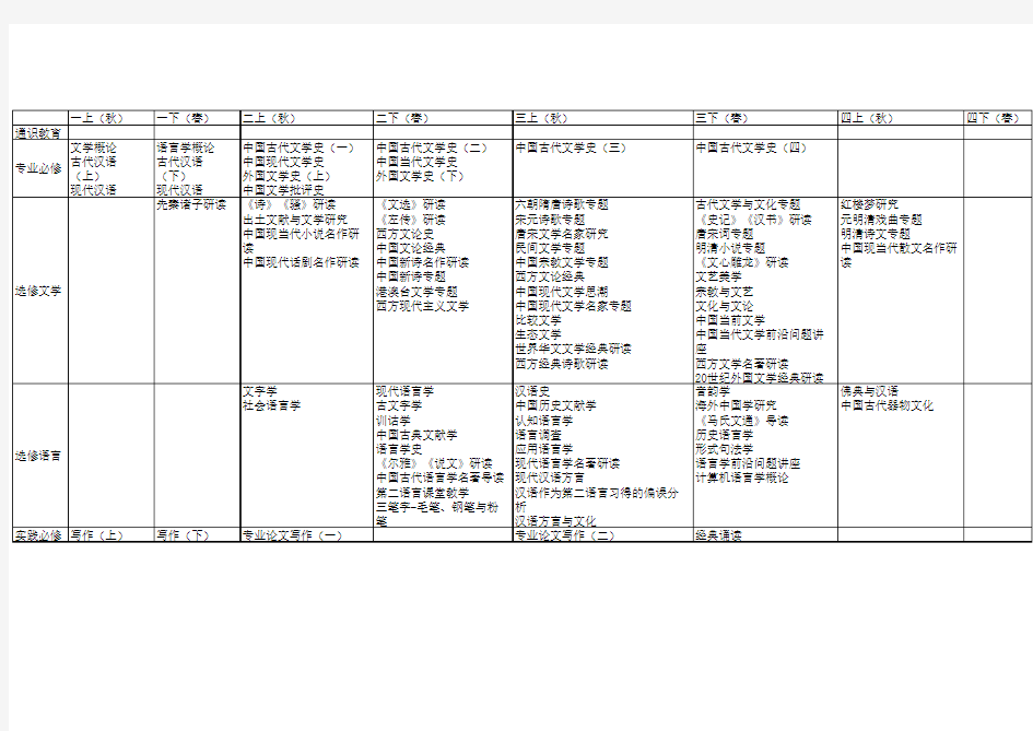 2015级武汉大学中文系课程表