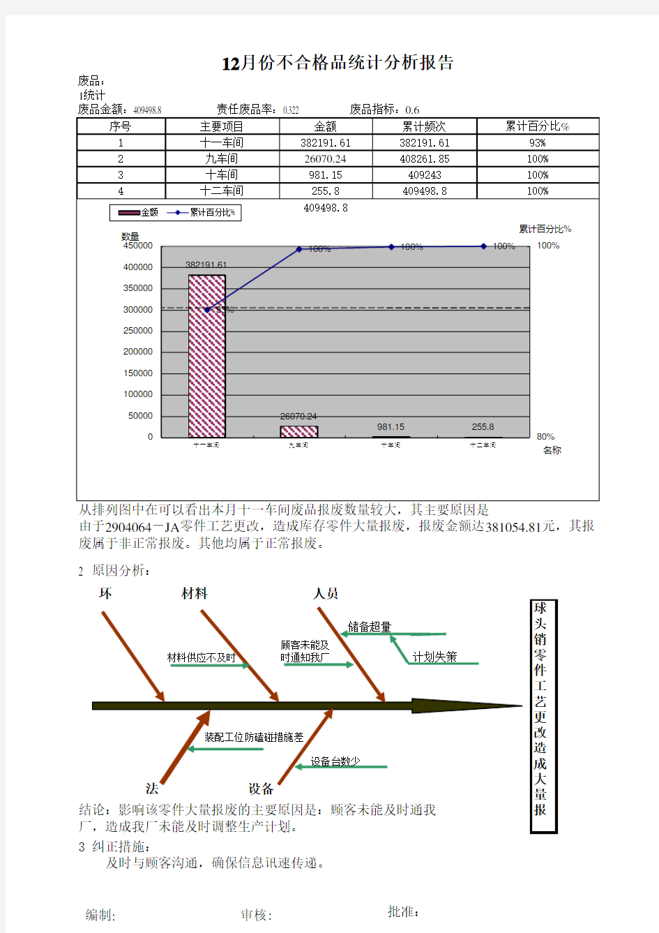 每月不合格品统计分析报告