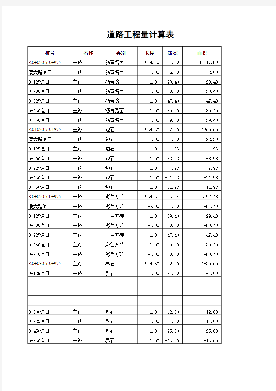 工程量计算表(道路)