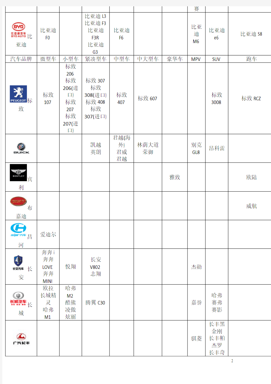 史上最豪华跑车生产公司车标大全