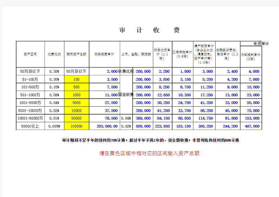 河南省会计师事务所审计收费新标准