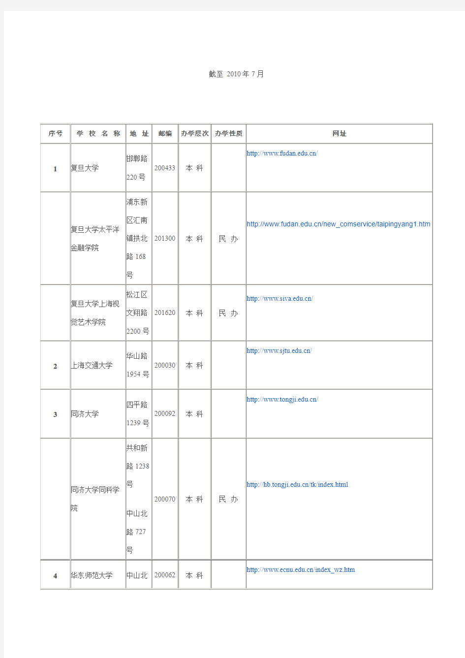 上海各类高校一览表