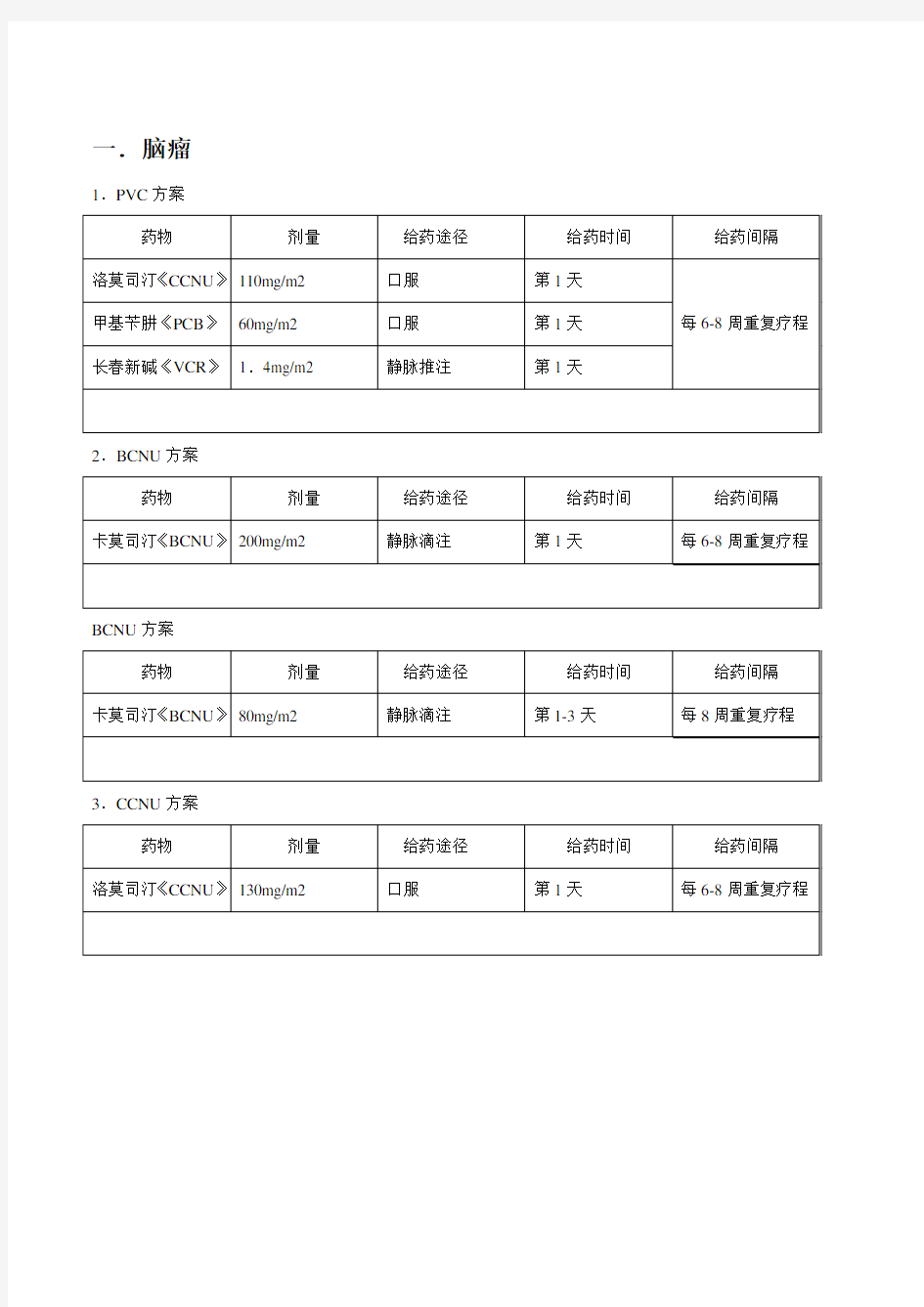 常用化疗方案列表