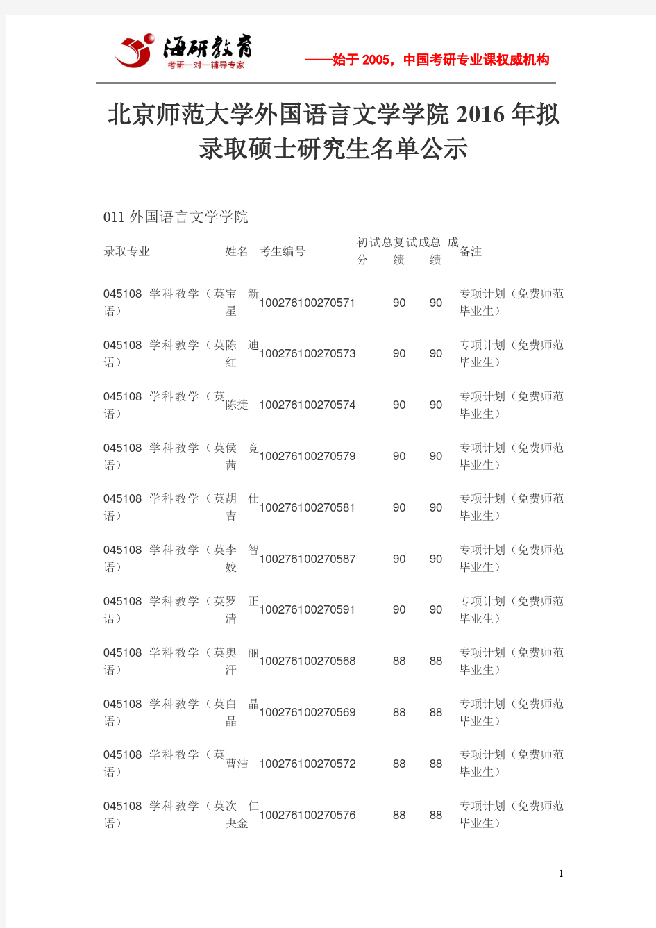 北京师范大学外国语言文学学院2016年拟录取硕士研究生名单公示