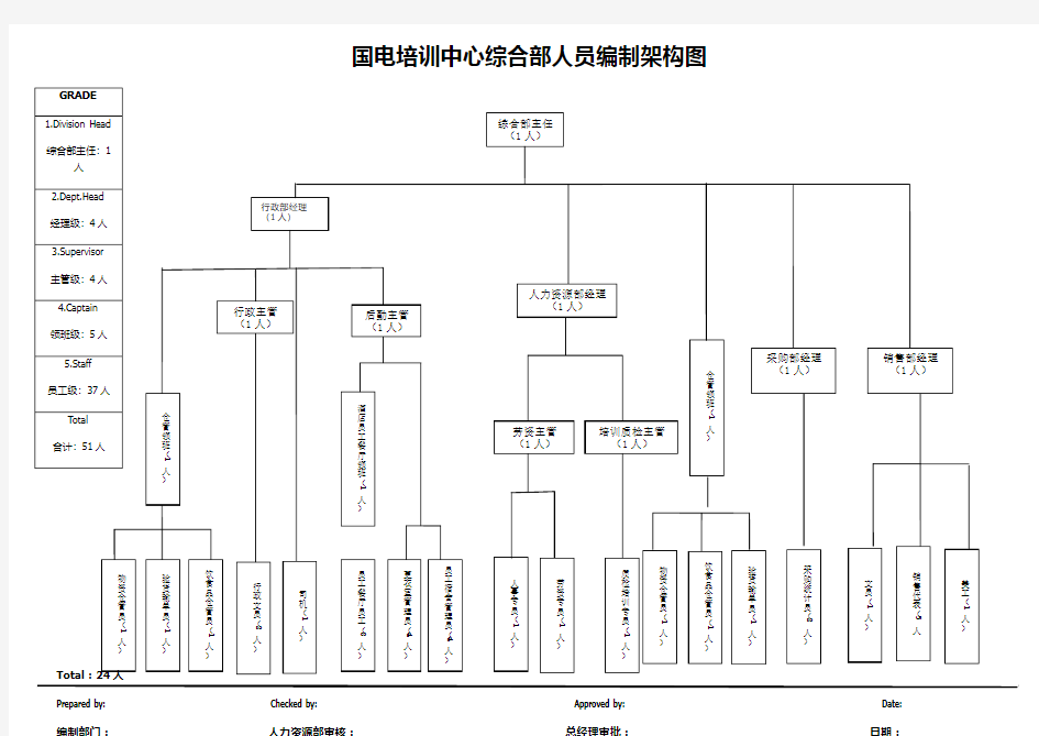 综合部(组织架构图)