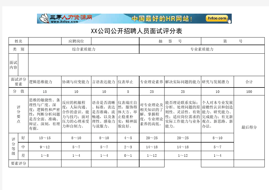 招聘 人员面试评分表