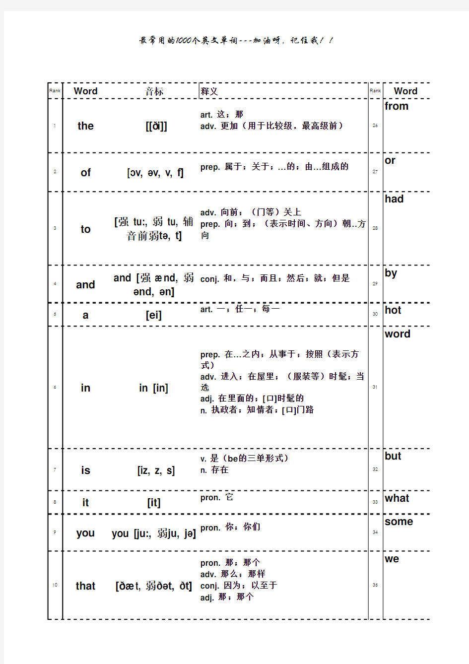 最常用的1000个英文单词(翻译)