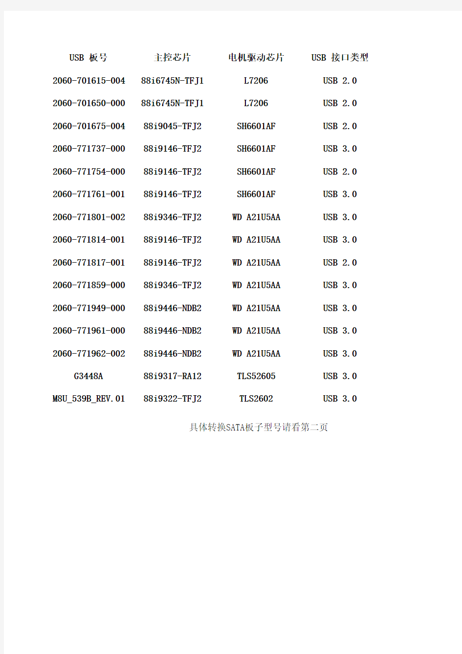 西数移动硬盘 USB一体硬盘转SATA电路板对照表