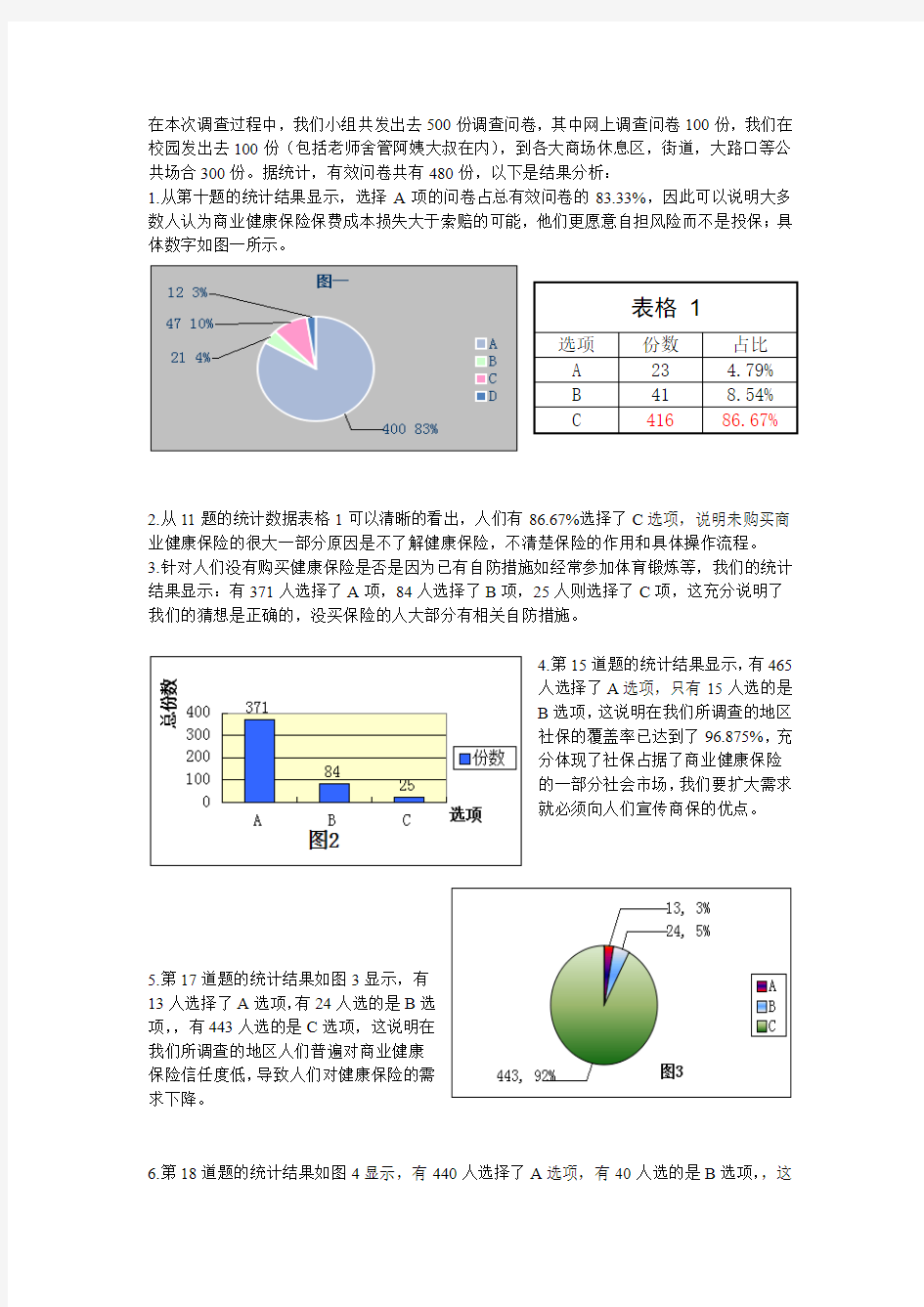 保险需求问卷调查数据分析