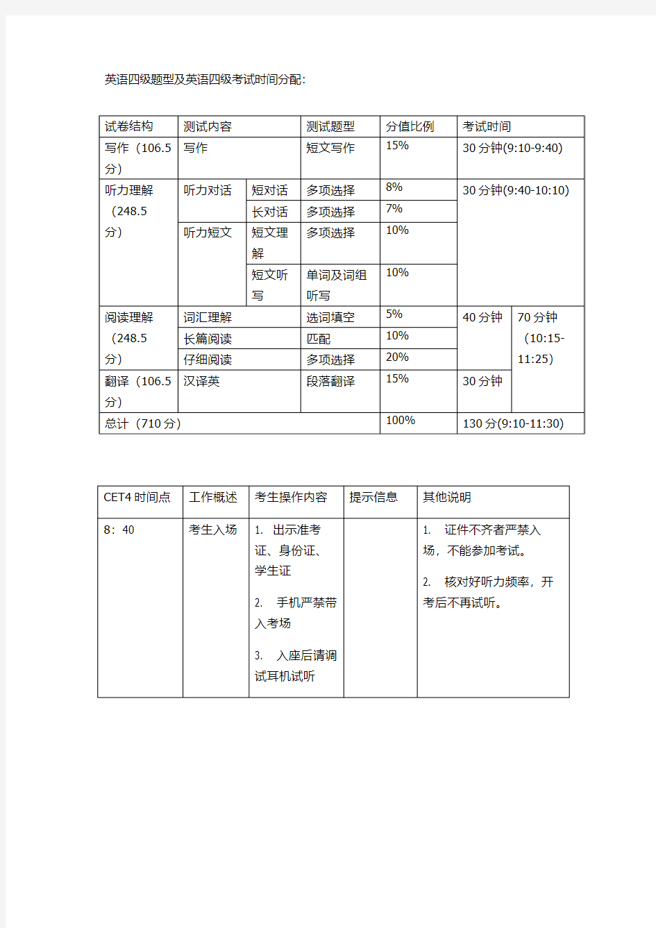 英语四级题型及英语四级考试时间分配