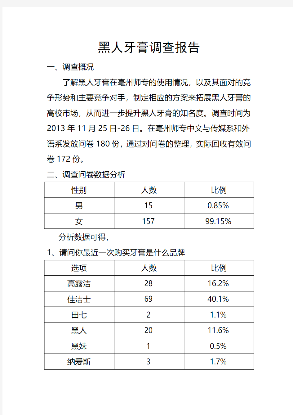 黑人牙膏调查报告