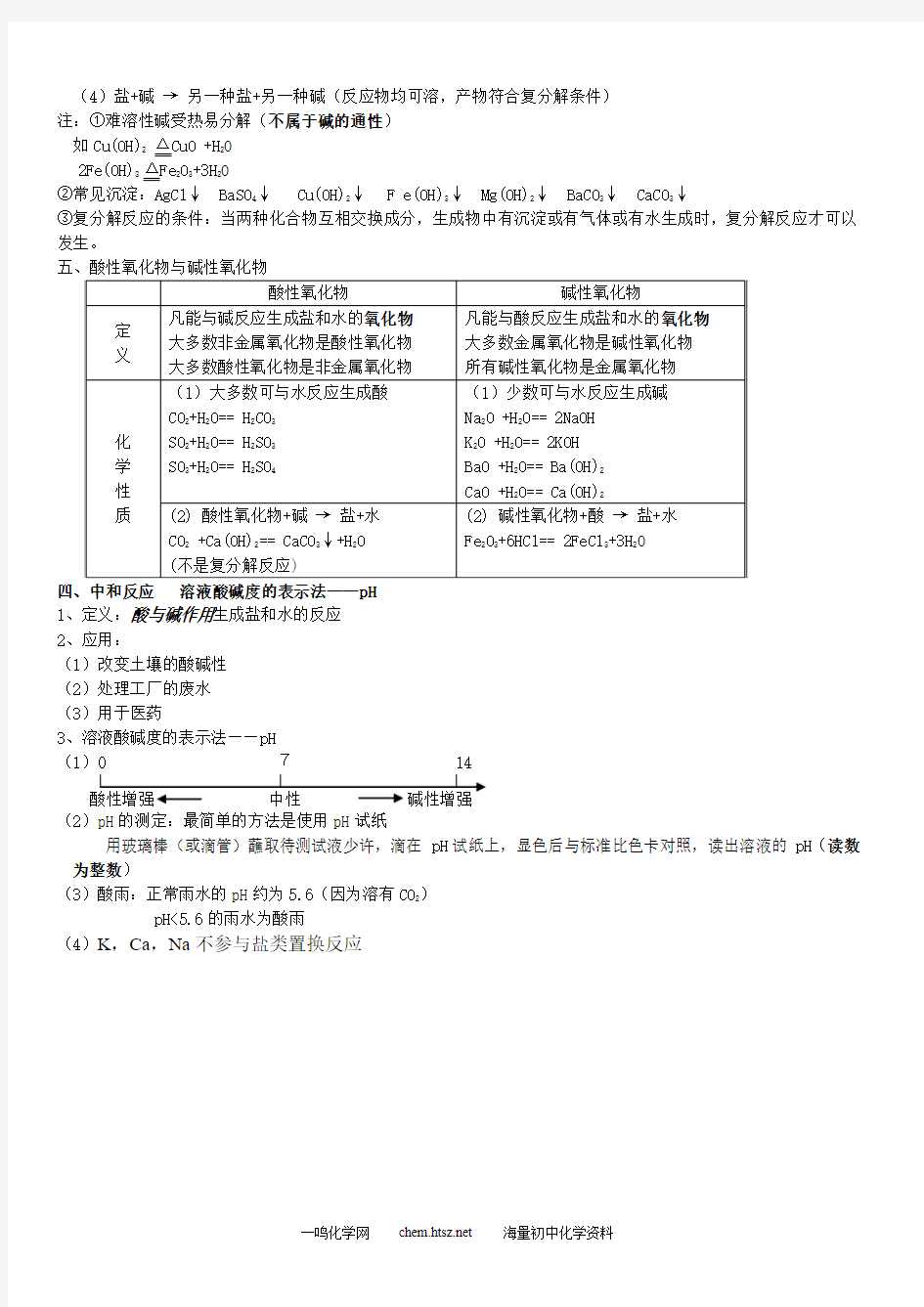 初三化学酸碱盐知识点总结 99