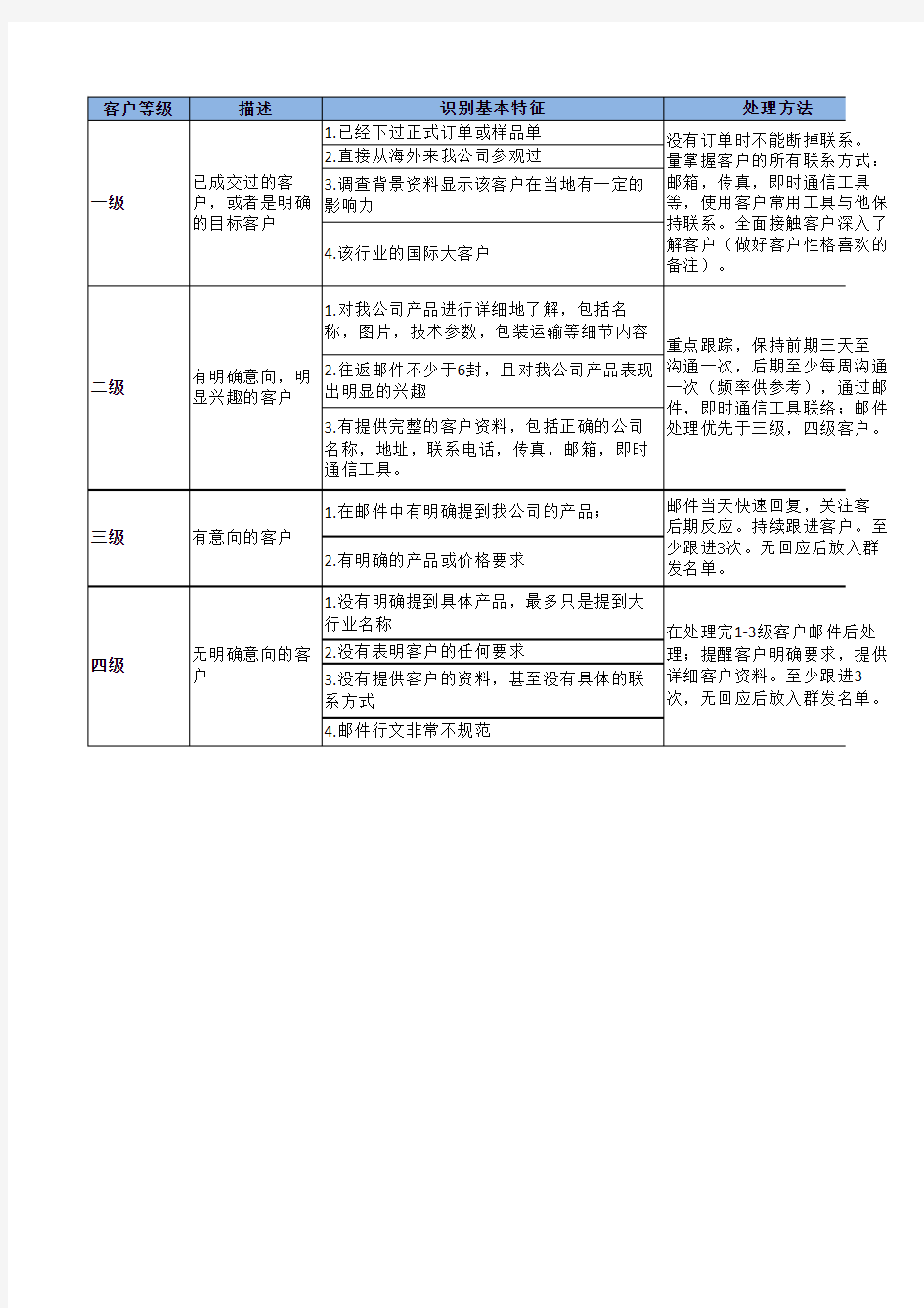 客户管理表格模板