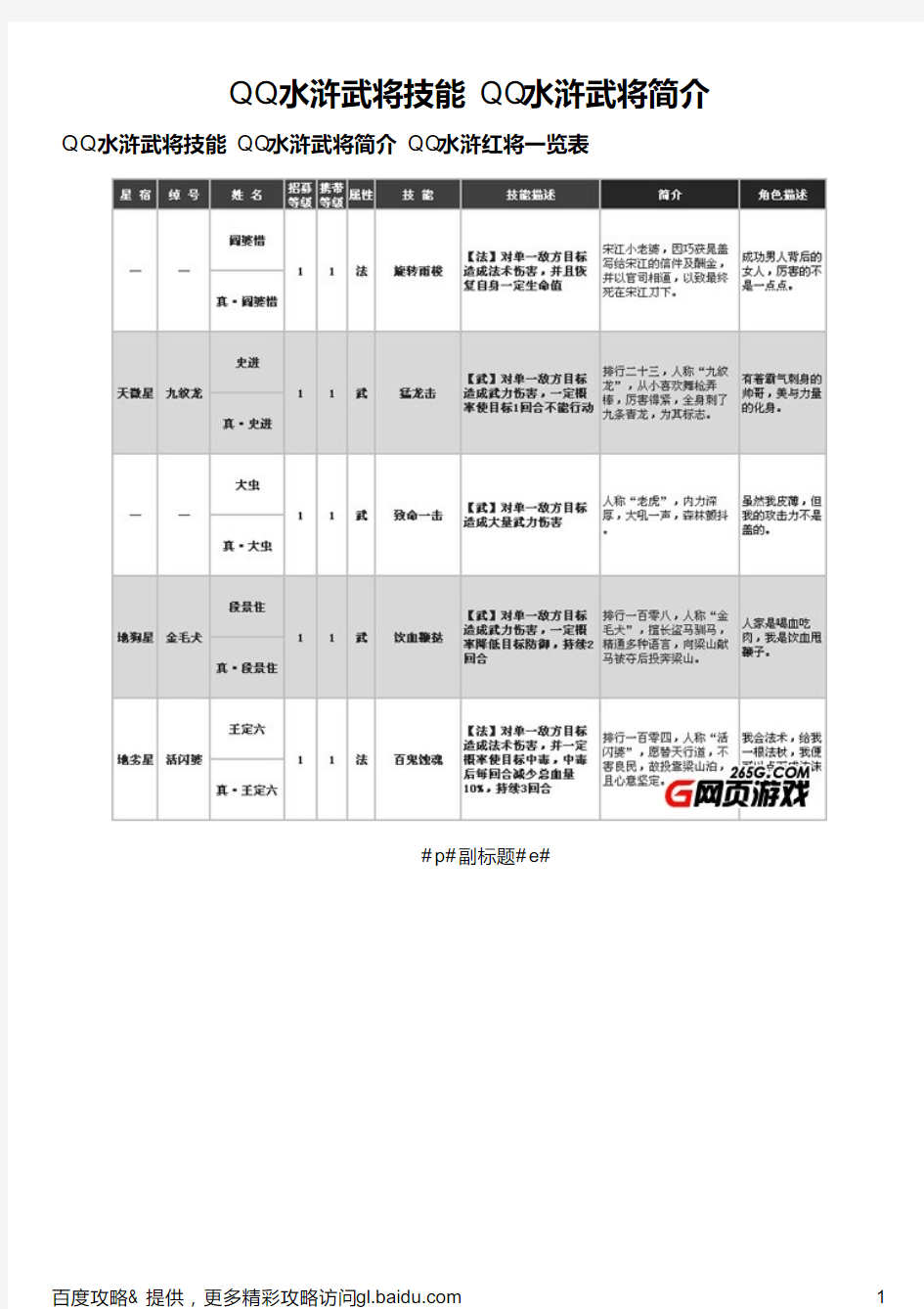 QQ水浒武将技能 QQ水浒武将简介