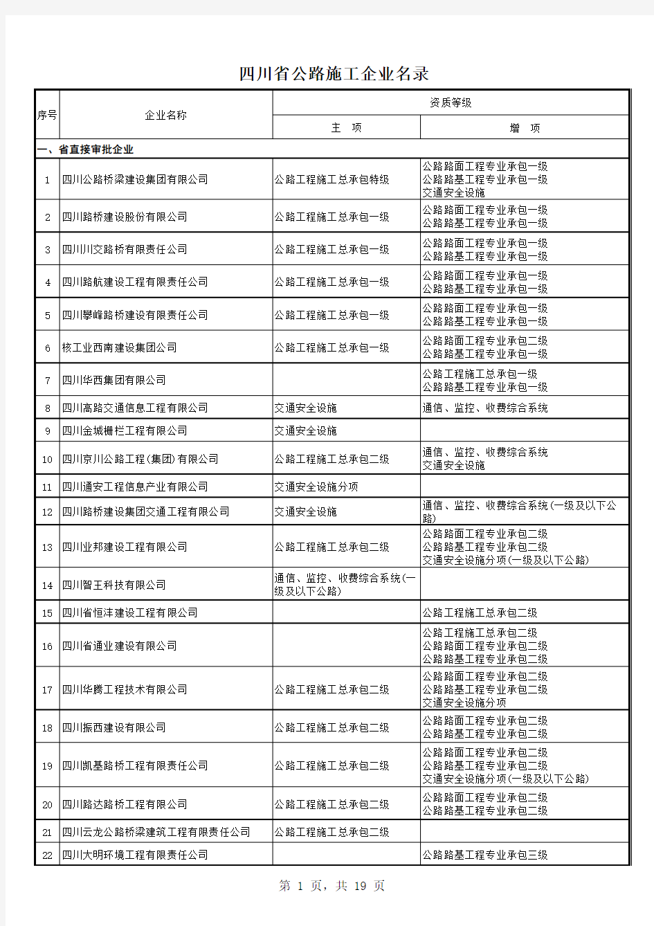 四川省公路施工企业资质汇总名单