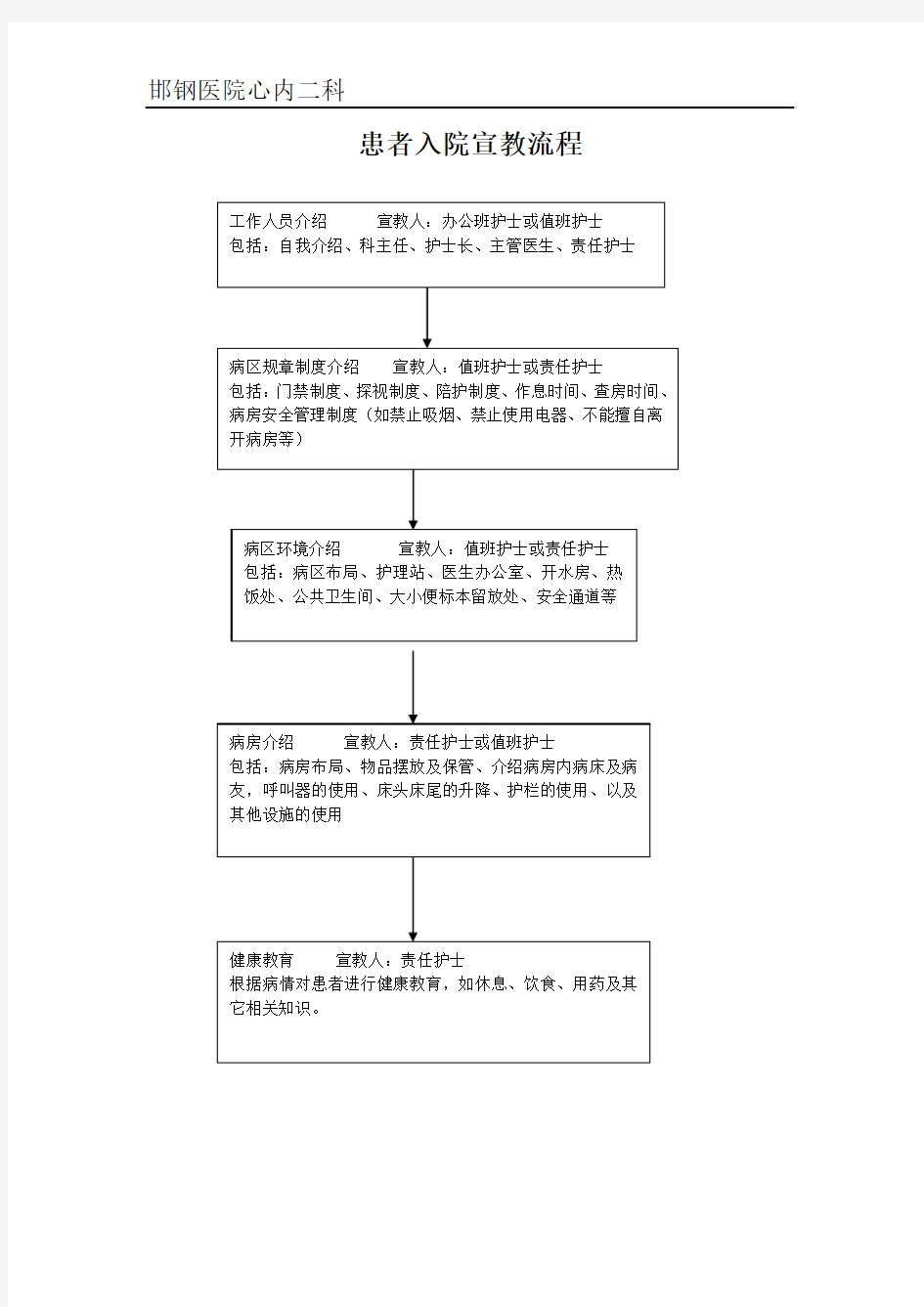 患者入院宣教流程图